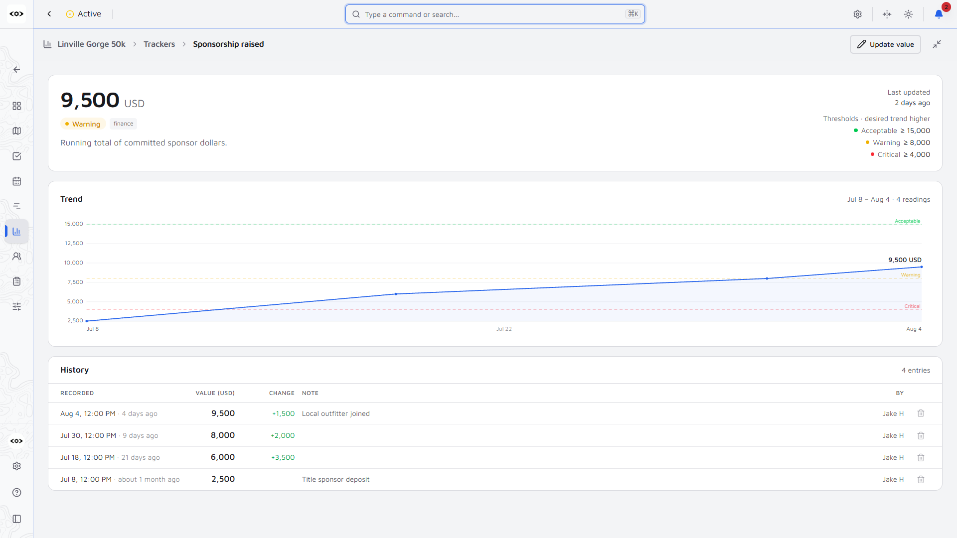 OpsCommon tracker detail — sponsorship total with warning status, threshold trend chart, and update history